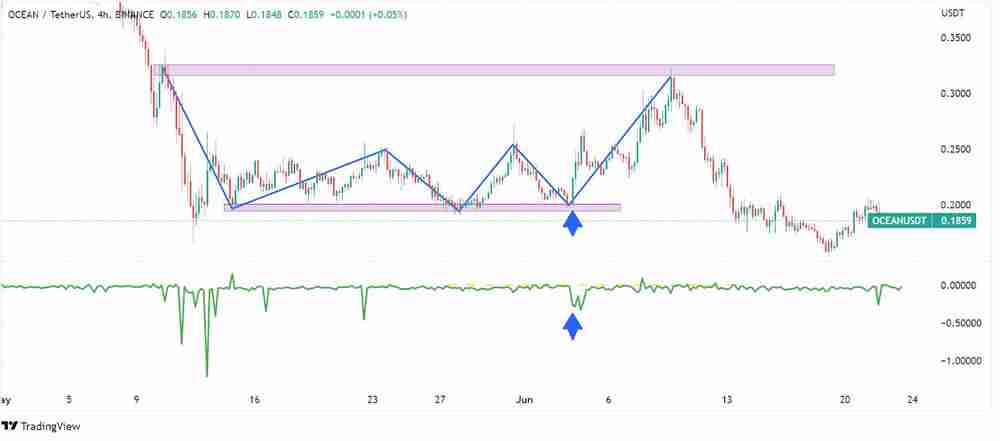 什么是资金费率？如何计算和追踪资金费率？