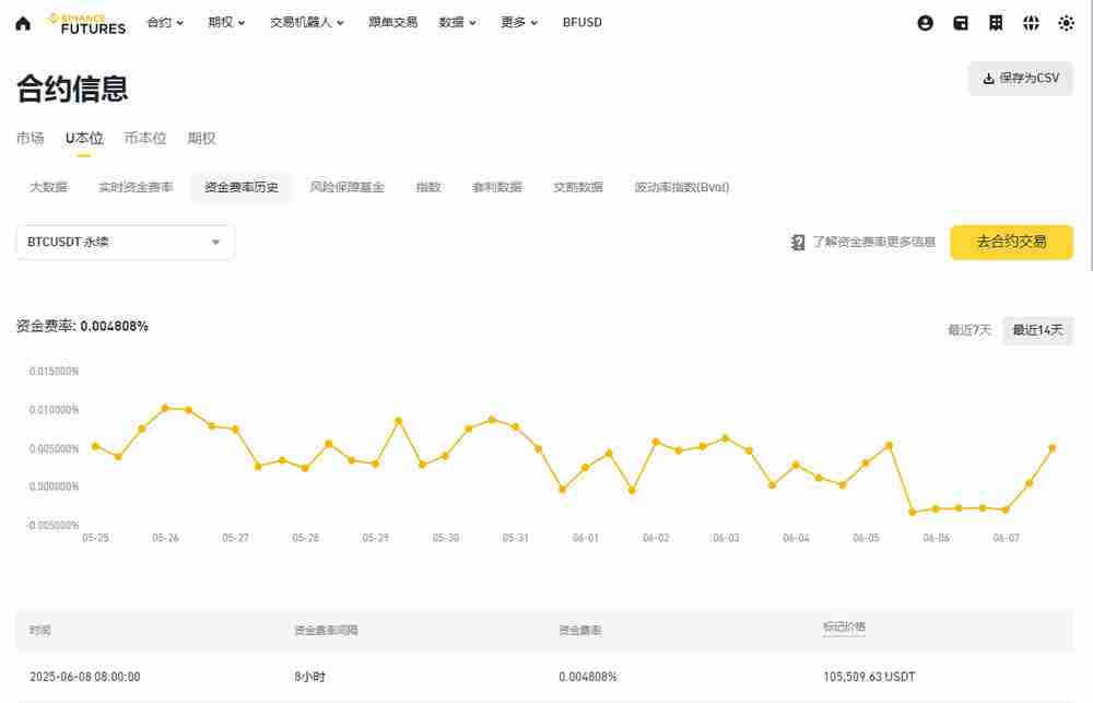 什么是资金费率？如何计算和追踪资金费率？
