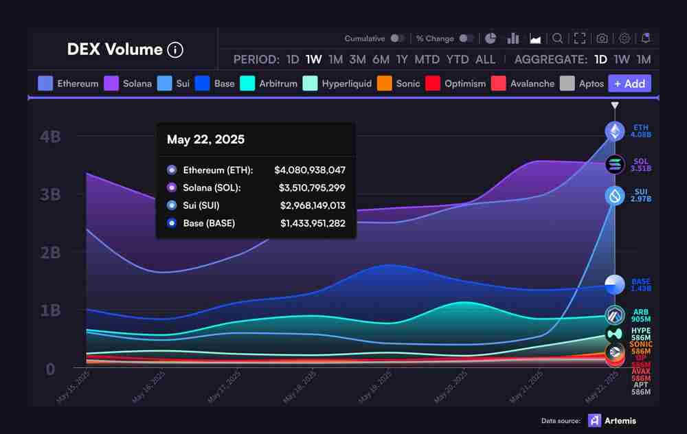 SUI上排名前五的空投项目有哪些？SUI 上5大最佳空投项目