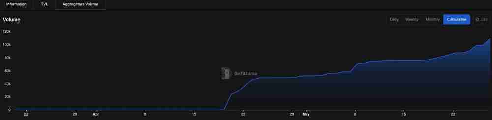 SUI上排名前五的空投项目有哪些？SUI 上5大最佳空投项目