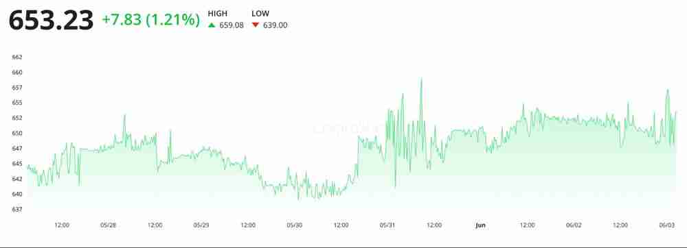 6月以太坊能涨到多少？2025年6月以太坊(ETH)价格预测