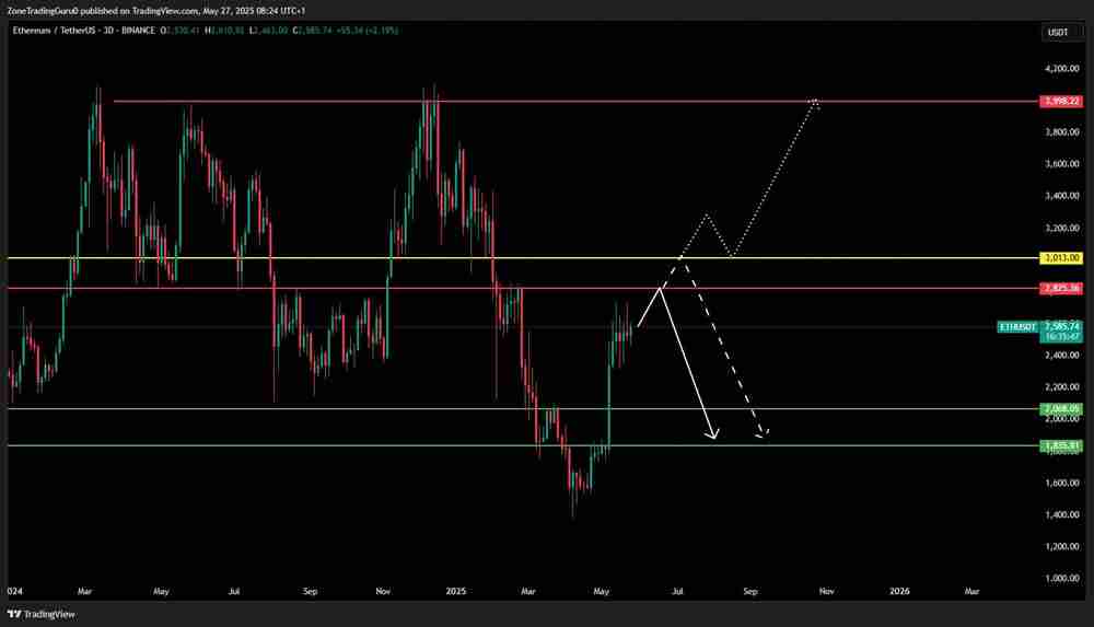 6月以太坊能涨到多少？2025年6月以太坊(ETH)价格预测