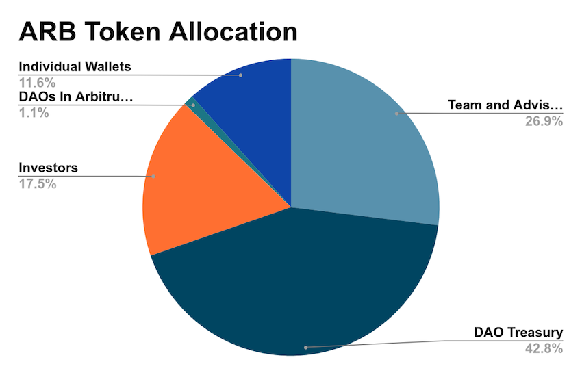 2025.6.5ARB币价格预测：值得长期持有吗?ARB币2025会涨到多少?