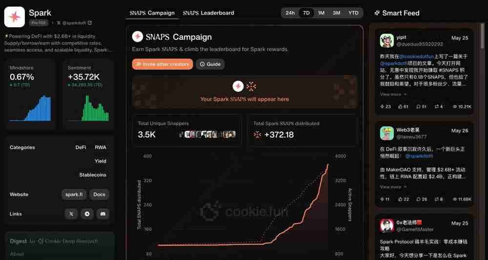 什么是InfoFi？有哪些InfoFi项目值得关注？如何利用InfoFi赚钱