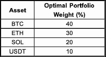 如何在加密货币交易中应用Black-Litterman模型？