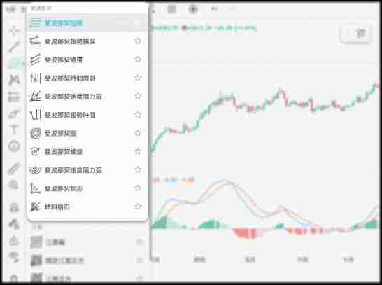 斐波那契回撤是什么意思？斐波那契回撤线的画法及使用方法