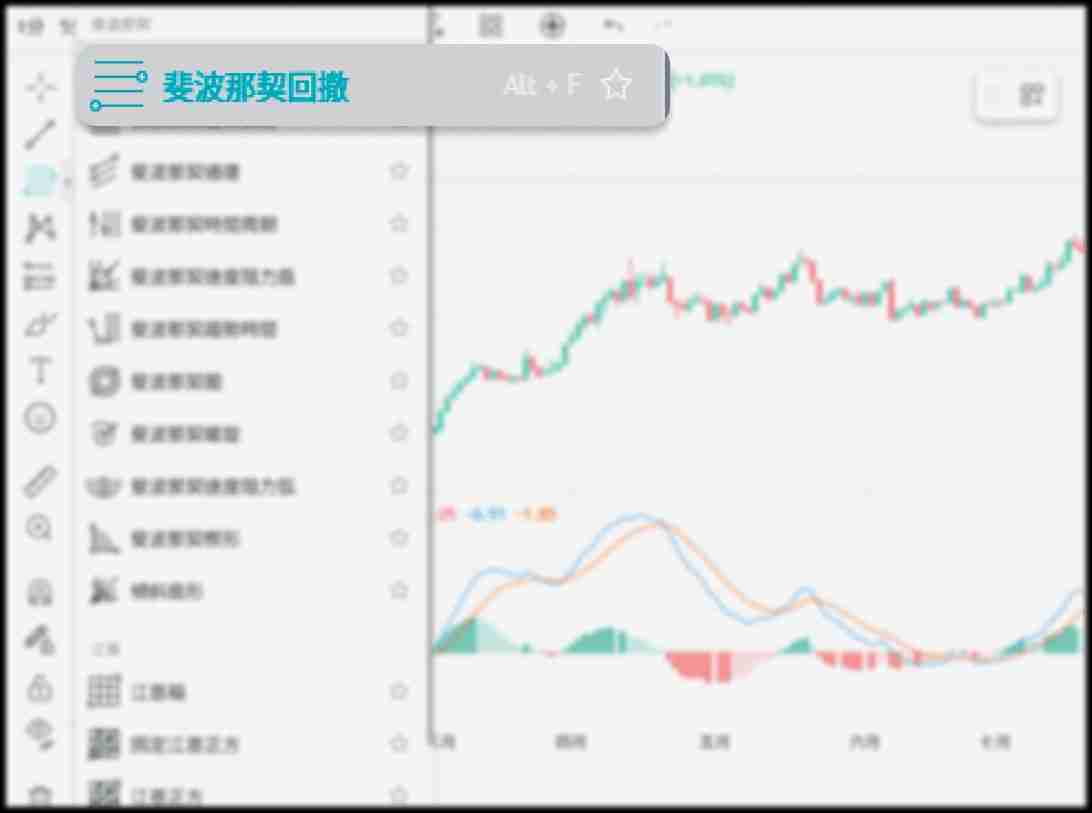 斐波那契回撤是什么意思？斐波那契回撤线的画法及使用方法