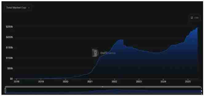 1confirmation分析：稳定币原生应用即将爆炸式增长