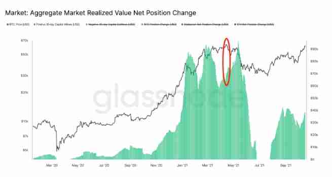 Circle能否避免引发加密市场崩盘?Circle上市对加密市场的影响分析