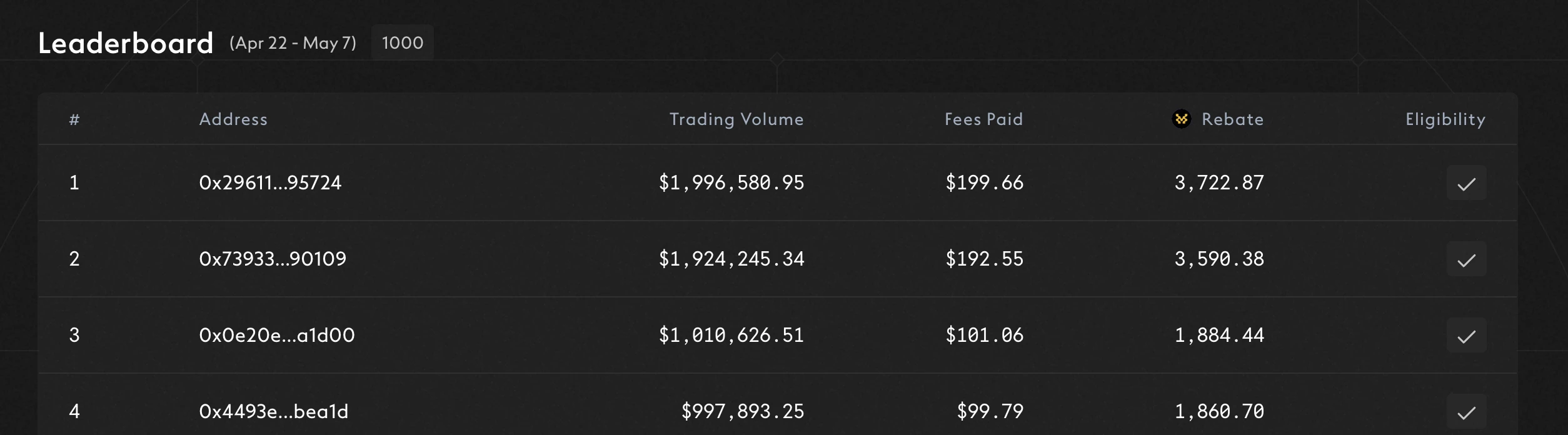 近期值得关注的8个潜在空投新项目