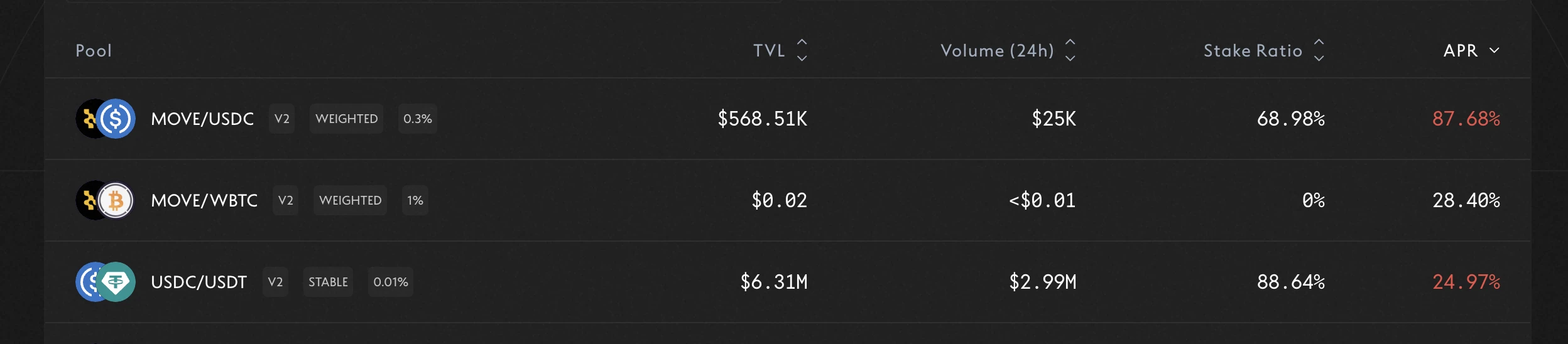 近期值得关注的8个潜在空投新项目