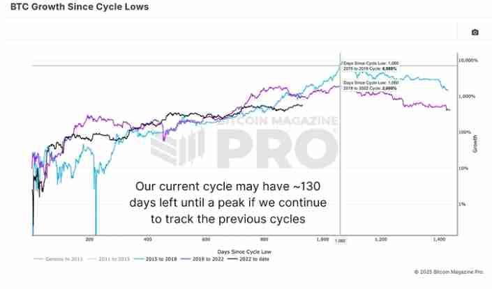 比特币本周期可能达到的顶点在哪里?比特币价格预测工具有哪些?