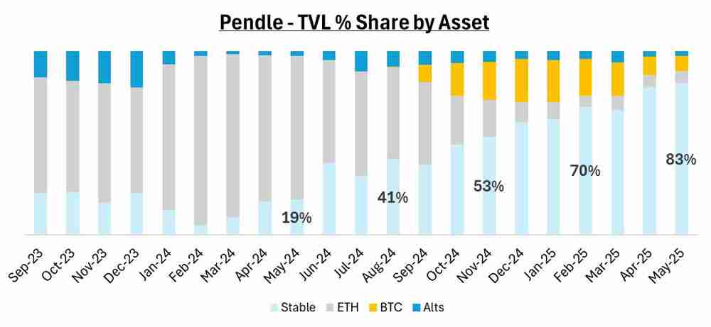 Pendle币市场表现及2025年采用趋势