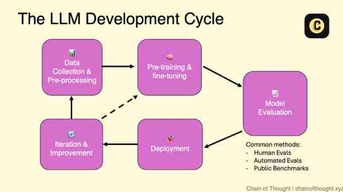 什么是Mira？Mira功能、团队、未来、路线图介绍