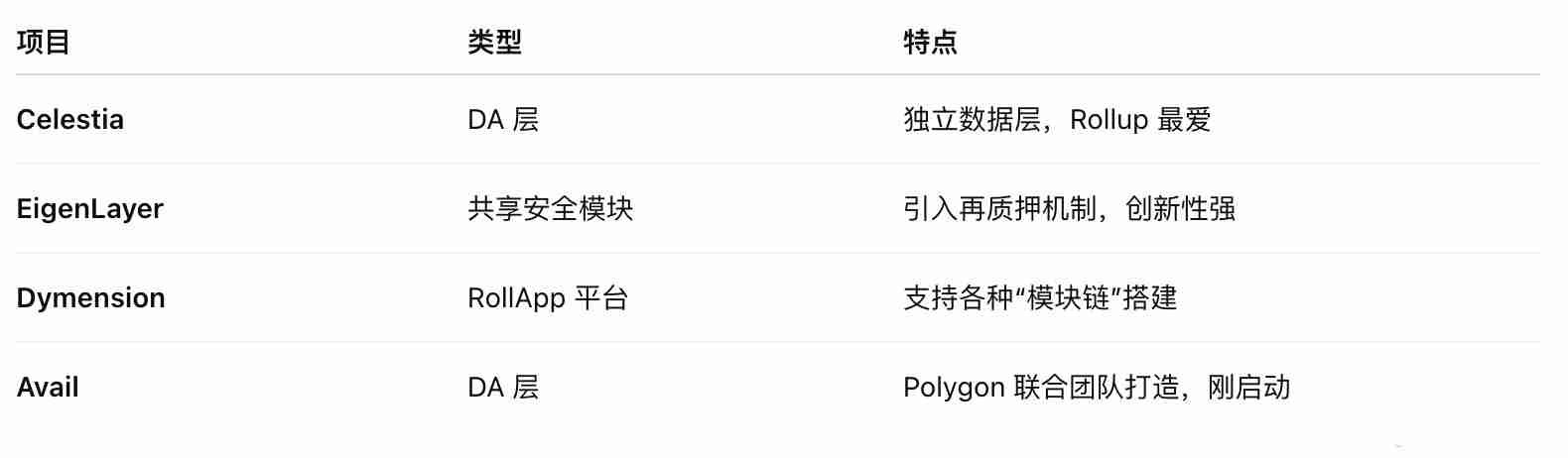 什么是Modular 区块链？区块链有哪些模块？热门模块一览