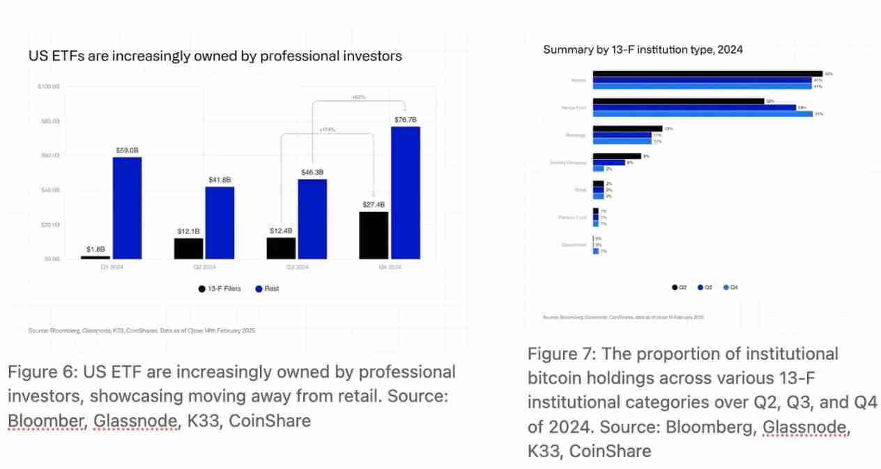 一文搞清楚比特币投资逻辑看 Strategy 的进化之路