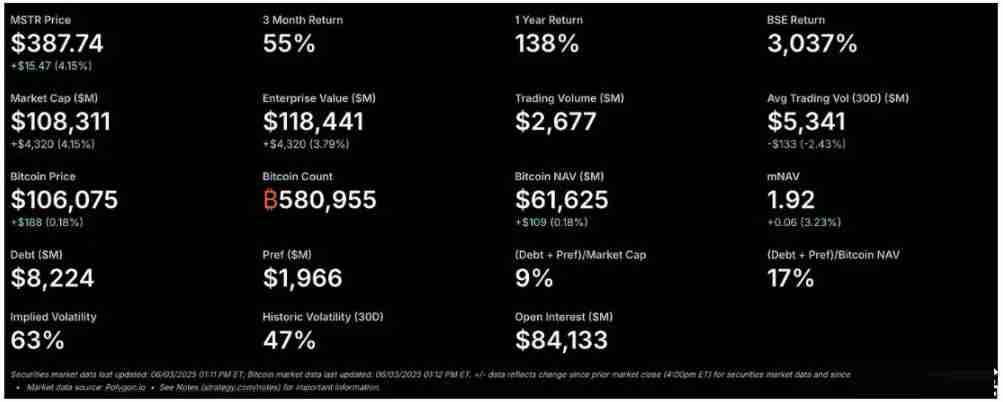 一文搞清楚比特币投资逻辑看 Strategy 的进化之路