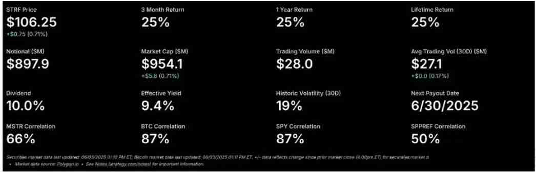 一文搞清楚比特币投资逻辑看 Strategy 的进化之路