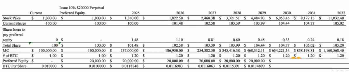 一文搞清楚比特币投资逻辑看 Strategy 的进化之路