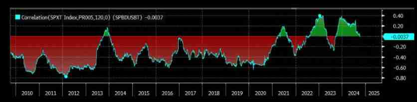 一文搞清楚比特币投资逻辑看 Strategy 的进化之路