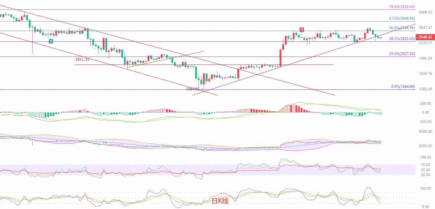 以太坊(ETH):震荡格局下的多空博弈与短线策略