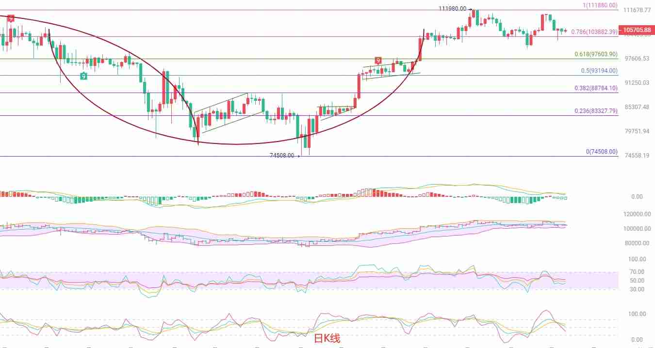 震荡行情下的生存法则：BTC短线高抛低吸策略分析