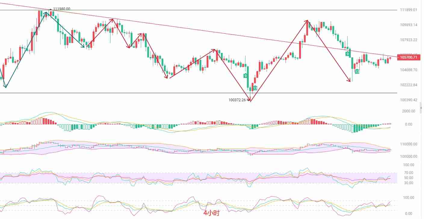 震荡行情下的生存法则：BTC短线高抛低吸策略分析