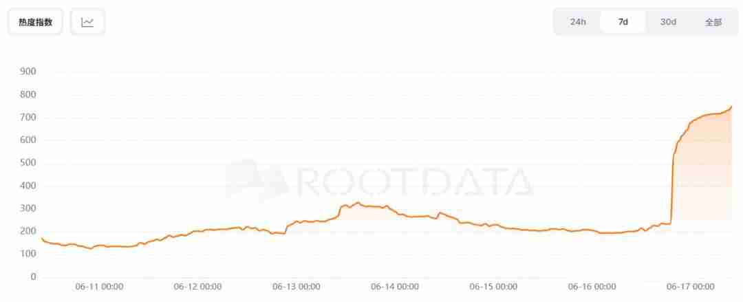 Spark Protocol是什么?SPK币2025年价格预测