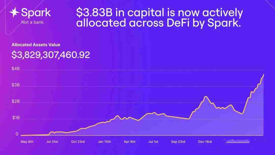 Spark Protocol是什么?SPK币2025年价格预测