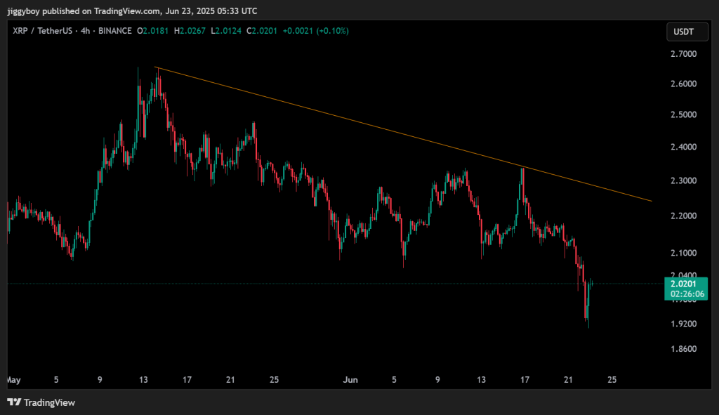 Kaspa价格预测：6月23日浏览KAS景观