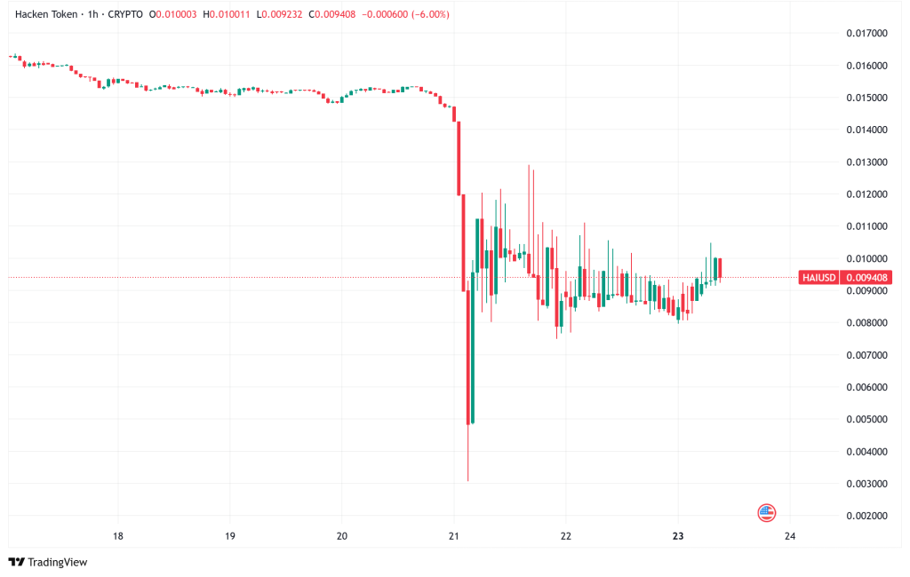 网络安全崩溃：Hacken的私钥崩溃和Web3的OPSEC危机
