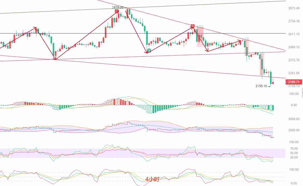 以太坊短线回调或难持久，空头动能仍在积蓄