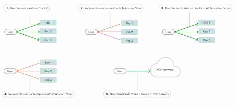 Keeta Network(KTA) 是什么？KTA 代币、未来价格预测介绍