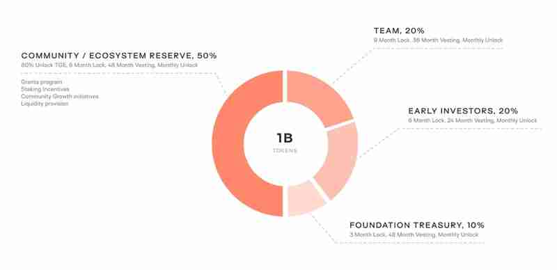 Keeta Network(KTA) 是什么？KTA 代币、未来价格预测介绍