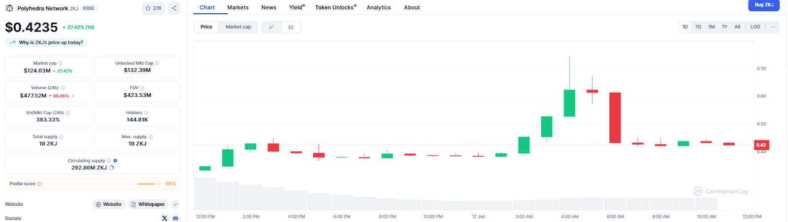 Polyhedra Network(ZKJ)前景如何?ZKJ价格预测2025-2030