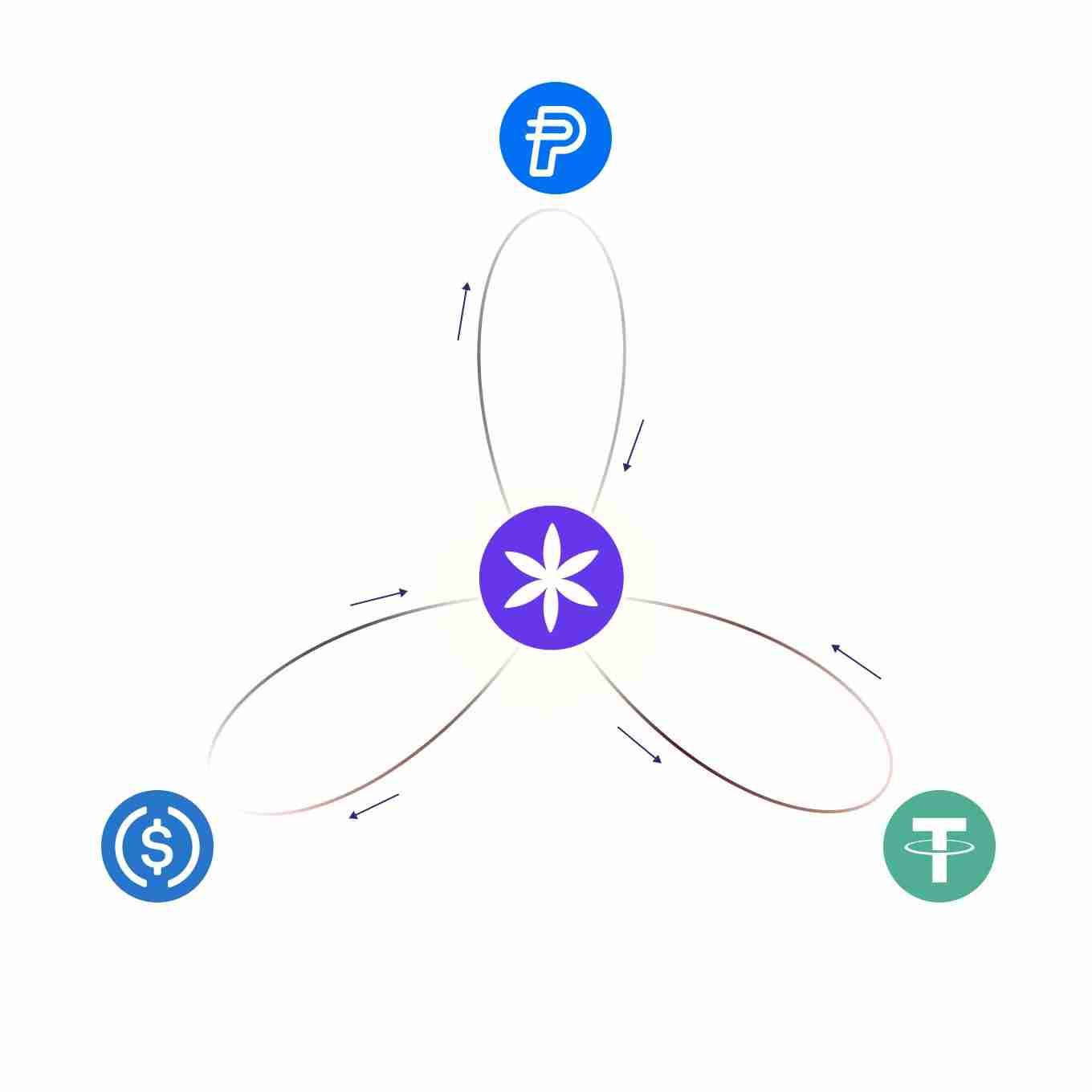 币安投资的Perena是什么？如何参与Perena项目？潜力、背景、团队、功能介绍