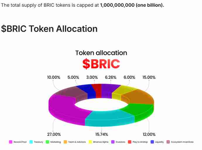 Redbrick 代币价格预测：BRIC 上市价格是多少？