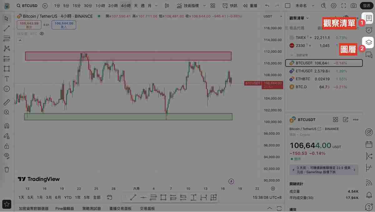 TradingView教学指南：新手入门＋图表操作4大常见问题解答