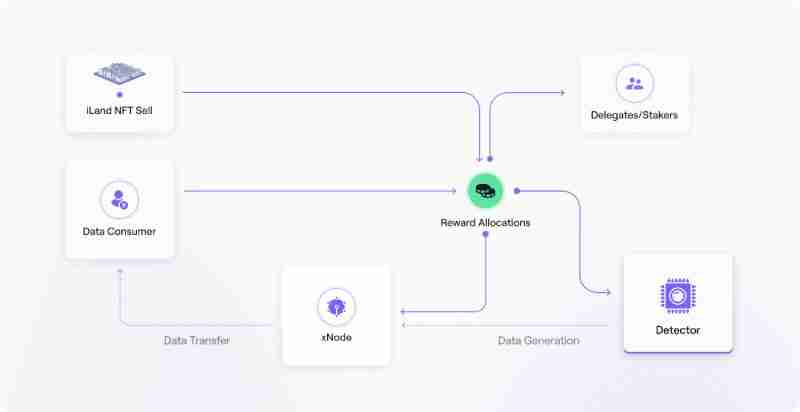 NATIX Network(NATIX)是什么?是一个好投资吗?NATIX代币全面介绍