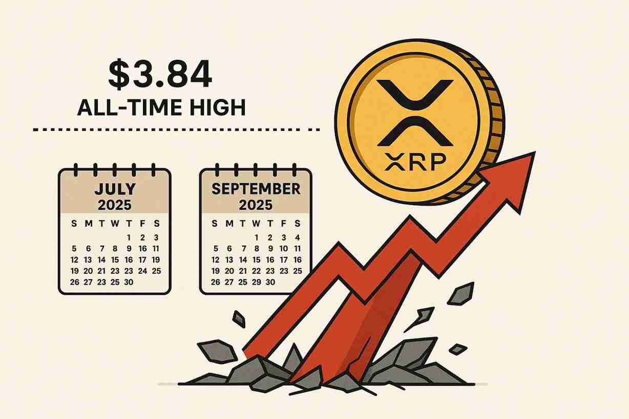 XRP Price ATH突破：XRP会达到7美元甚至27美元吗？
