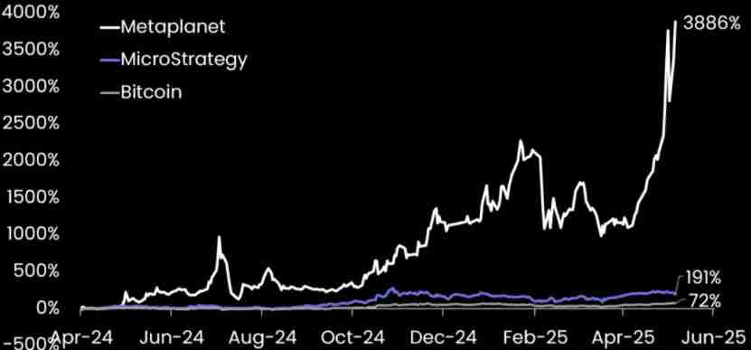 Adam Back认为：比特币（BTC）财库趋势成为加密投机者的新山寨季