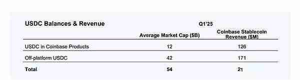 Circle (CRCL) 估值及USDC经济学深入解读