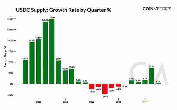 Circle (CRCL) 估值及USDC经济学深入解读