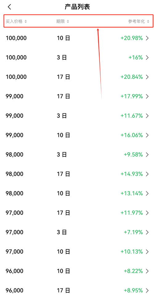 什么是抄底止盈策略?如何使用?芝麻开门抄底止盈策略使用教学(最新版)