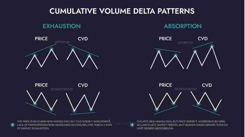 什么是累积交易量增量 (CVD)？如何使用CVD进行加密货币交易并获利？