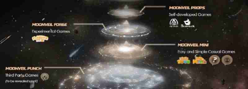 什么是Moonveil Crypto(MORE Token)？Moonveil核心功能/代币经济学/实际应用介绍