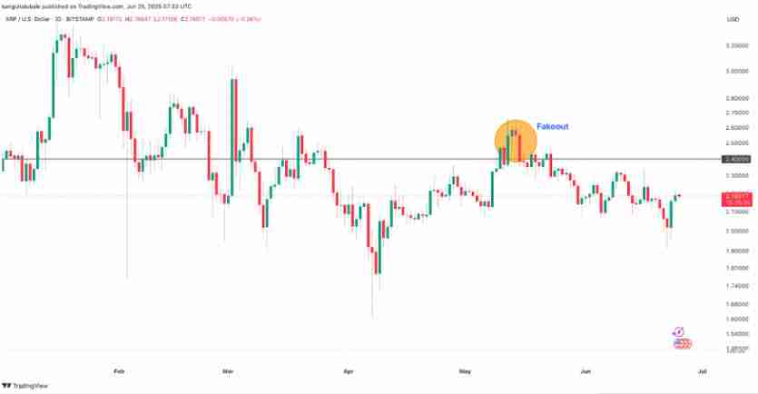 瑞波币（XRP）价格将在7月至9月迎来