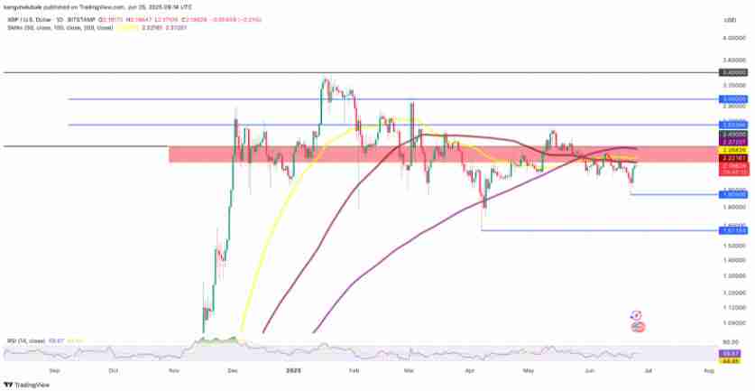 瑞波币（XRP）价格将在7月至9月迎来