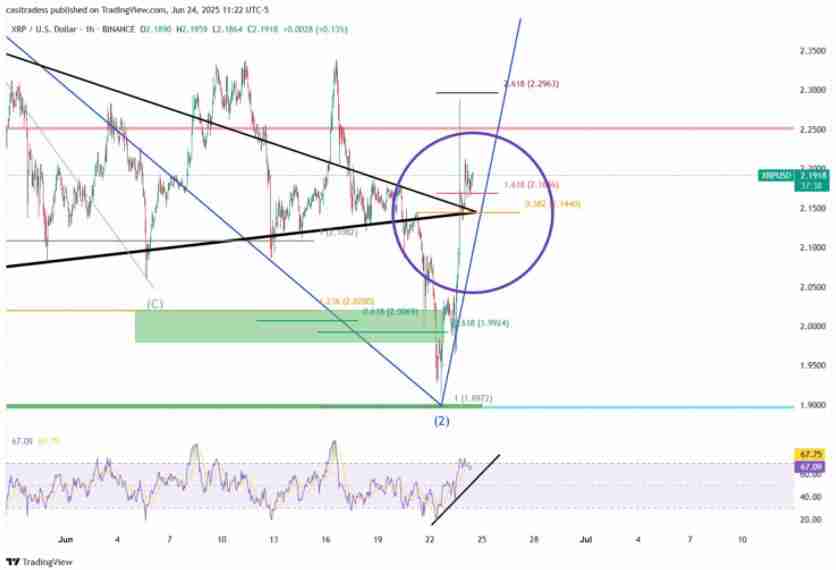 瑞波币（XRP）价格将在7月至9月迎来