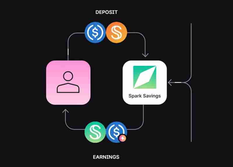 什么是Spark（SPK）？SPK 代币分配、空投、价格预测介绍